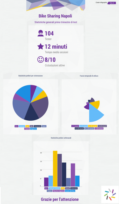 infografica BSN - sgtatistiche primo trimestre